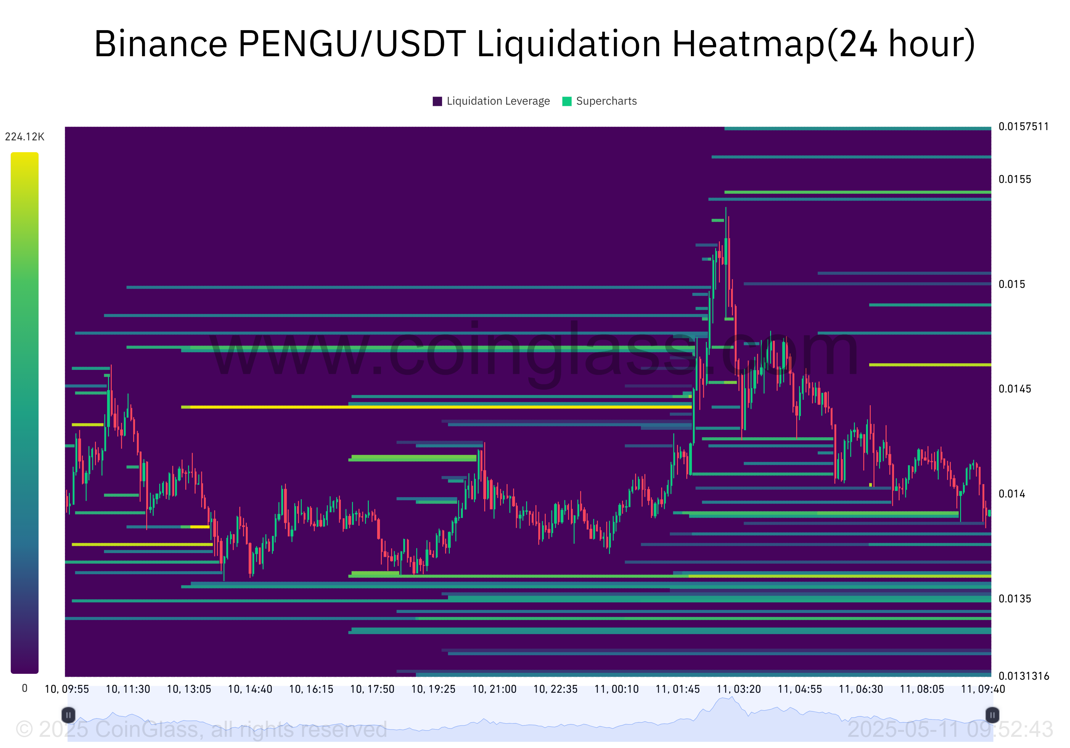 PENGU chuẩn bị bùng nổ: Theo dõi các mốc quan trọng! - Tin Tức Bitcoin - Cập Nhật Tin Tức Coin Mới Nhất 24/7 2025 PENGU chuẩn bị bùng nổ: Theo dõi các mốc quan trọng! - Tin Tức Bitcoin - Cập Nhật Tin Tức Coin Mới Nhất 24/7 2025