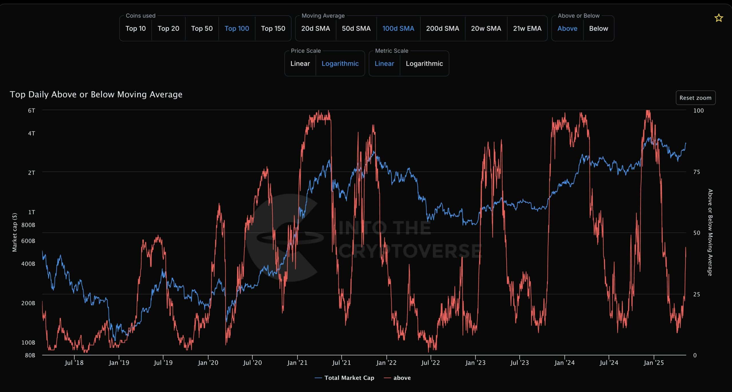 Mùa altcoin trở lại? Những tín hiệu quan trọng... - Tin Tức Bitcoin - Cập Nhật Tin Tức Coin Mới Nhất 24/7 2025 Altcoin season