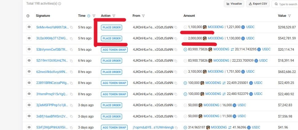 MOODENG tăng 112%: Động lực mua dần giảm? - Tin Tức Bitcoin - Cập Nhật Tin Tức Coin Mới Nhất 24/7 2025 moodeng