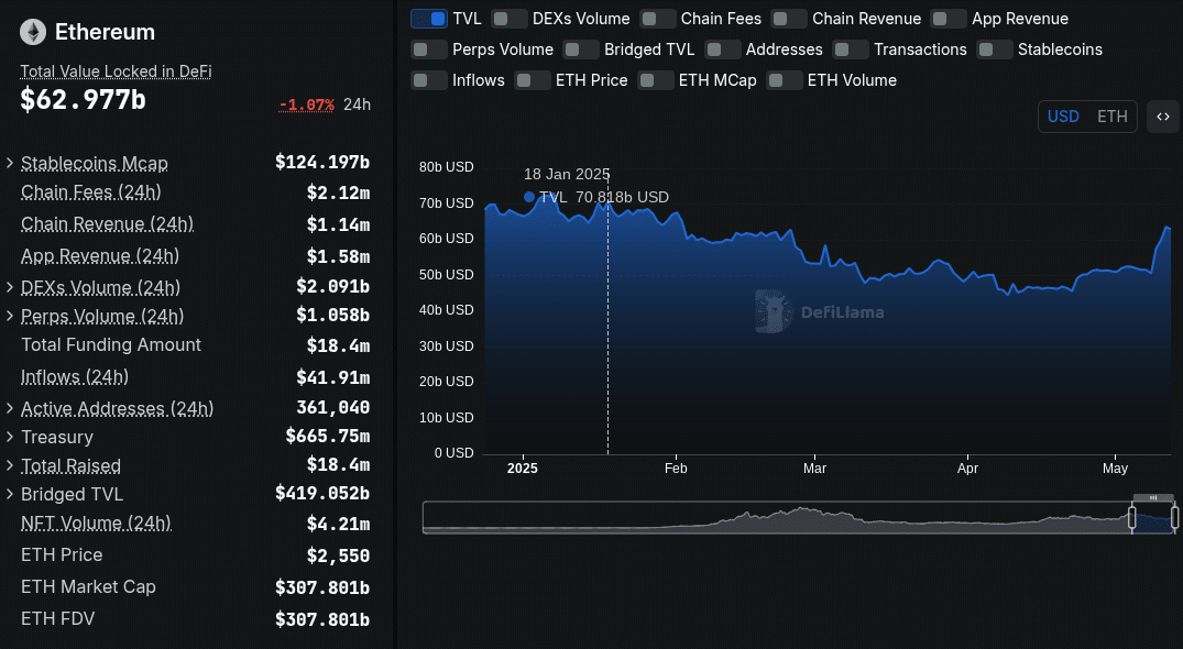 ETH đạt 10K USD? Chart và đối thủ khẳng định có thể - Tin Tức Bitcoin - Cập Nhật Tin Tức Coin Mới Nhất 24/7 2025 ethereum
