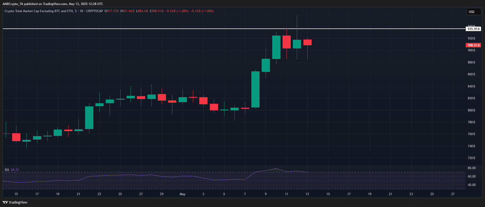 Bitcoin lao dốc gây thanh lý 500 triệu USD: DOGE, ADA hứng chịu - Tin Tức Bitcoin - Cập Nhật Tin Tức Coin Mới Nhất 24/7 2025 TOTAL3