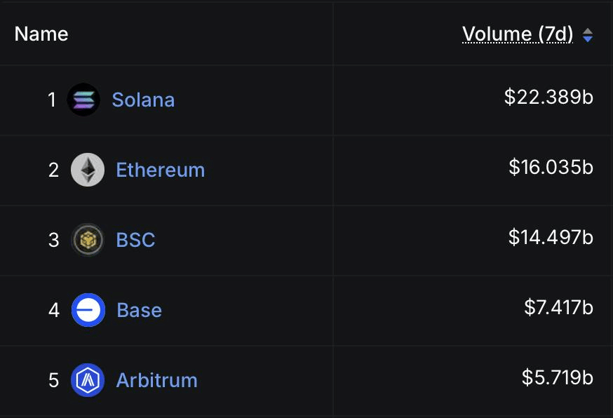 Solana: Nỗi lo short squeeze khi trader đặt cược - Tin Tức Bitcoin - Cập Nhật Tin Tức Coin Mới Nhất 24/7 2025 solana