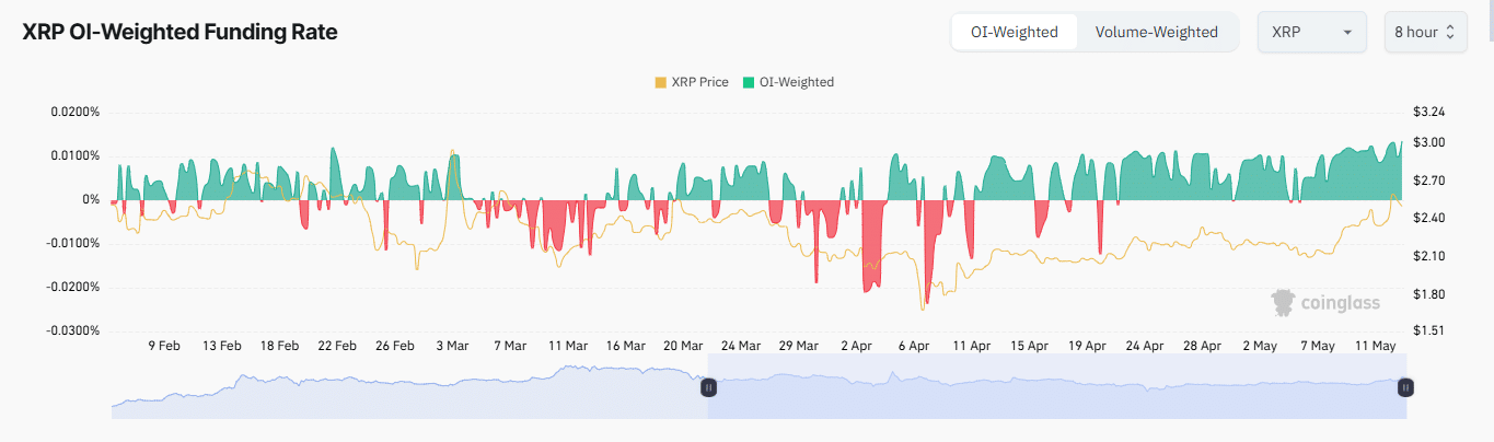 XRP sẵn sàng bứt phá: Chi tiết cần nắm vững - Tin Tức Bitcoin - Cập Nhật Tin Tức Coin Mới Nhất 24/7 2025 XRP sẵn sàng bứt phá: Chi tiết cần nắm vững - Tin Tức Bitcoin - Cập Nhật Tin Tức Coin Mới Nhất 24/7 2025