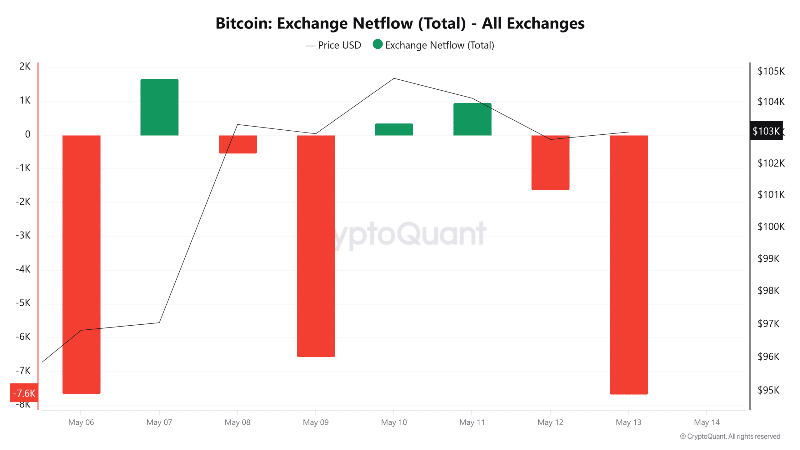 BTC vượt 100K USD: Đầu tư tiền điện tử có rủi ro? - Tin Tức Bitcoin - Cập Nhật Tin Tức Coin Mới Nhất 24/7 2025 BTC vượt 100K USD: Đầu tư tiền điện tử có rủi ro? - Tin Tức Bitcoin - Cập Nhật Tin Tức Coin Mới Nhất 24/7 2025