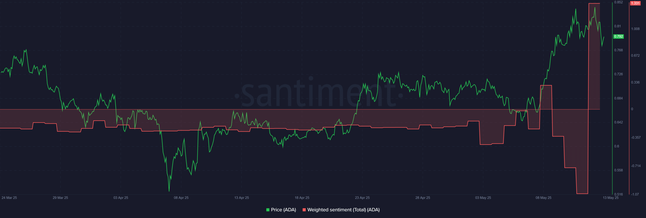 Ngân sách 225 triệu USD Cardano: Tác động đến ADA? - Tin Tức Bitcoin - Cập Nhật Tin Tức Coin Mới Nhất 24/7 2025 Cardano