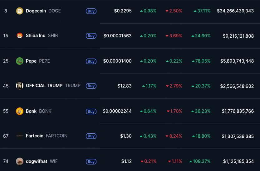 Dự đoán giá Dogecoin: Tương lai đầy bất ngờ - Tin Tức Bitcoin - Cập Nhật Tin Tức Coin Mới Nhất 24/7 2025 memecoins