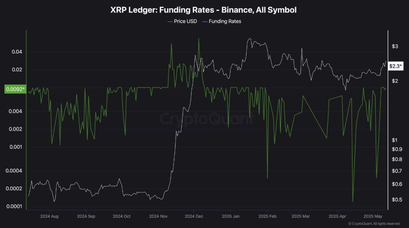 XRP tăng mạnh 21%: Tín hiệu giá sẽ giảm nhanh chóng? - Tin Tức Bitcoin - Cập Nhật Tin Tức Coin Mới Nhất 24/7 2025 XRP tăng mạnh 21%: Tín hiệu giá sẽ giảm nhanh chóng? - Tin Tức Bitcoin - Cập Nhật Tin Tức Coin Mới Nhất 24/7 2025
