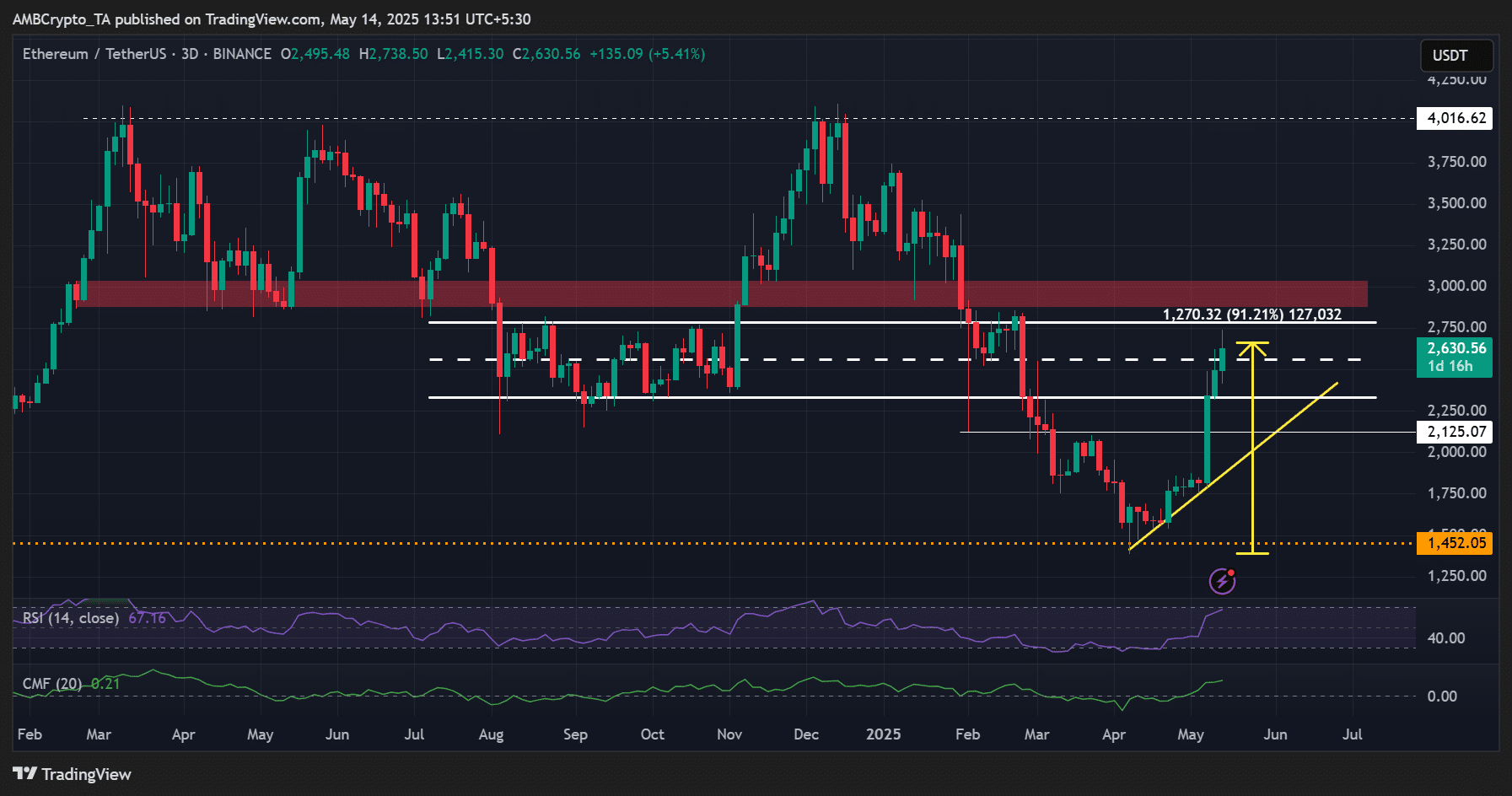Dự trữ chiến lược Ethereum đạt 2,1 tỷ USD - ETH có hướng 3K? - Tin Tức Bitcoin - Cập Nhật Tin Tức Coin Mới Nhất 24/7 2025 Ethereum ETH