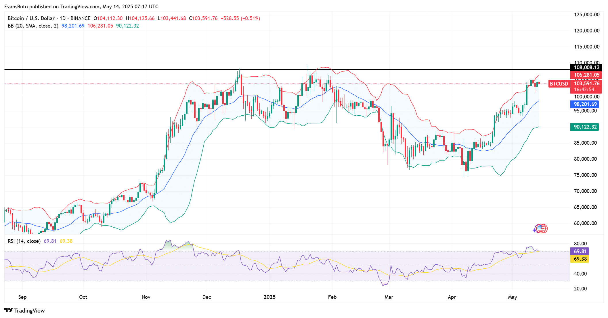 Bitcoin: Ảnh hưởng cá voi giảm 40%, nhóm nào đẩy giá? - Tin Tức Bitcoin - Cập Nhật Tin Tức Coin Mới Nhất 24/7 2025 Bitcoin: Ảnh hưởng cá voi giảm 40%, nhóm nào đẩy giá? - Tin Tức Bitcoin - Cập Nhật Tin Tức Coin Mới Nhất 24/7 2025
