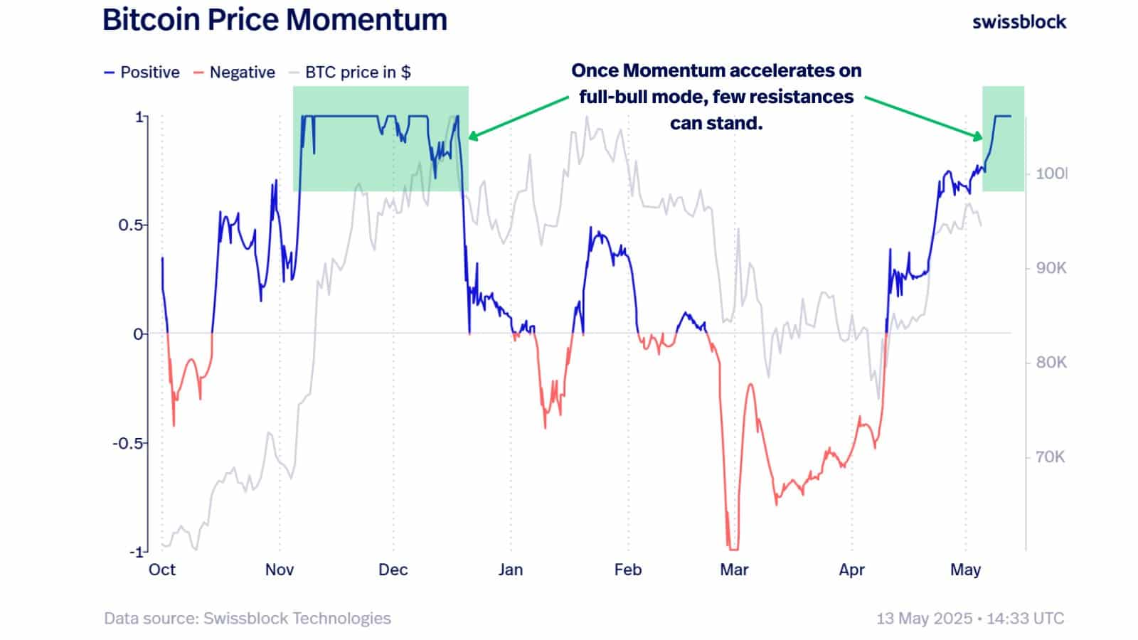Bitcoin có thể chạm 135K USD trong 100 ngày: Chuyên gia dự đoán - Tin Tức Bitcoin - Cập Nhật Tin Tức Coin Mới Nhất 24/7 2025 Bitcoin