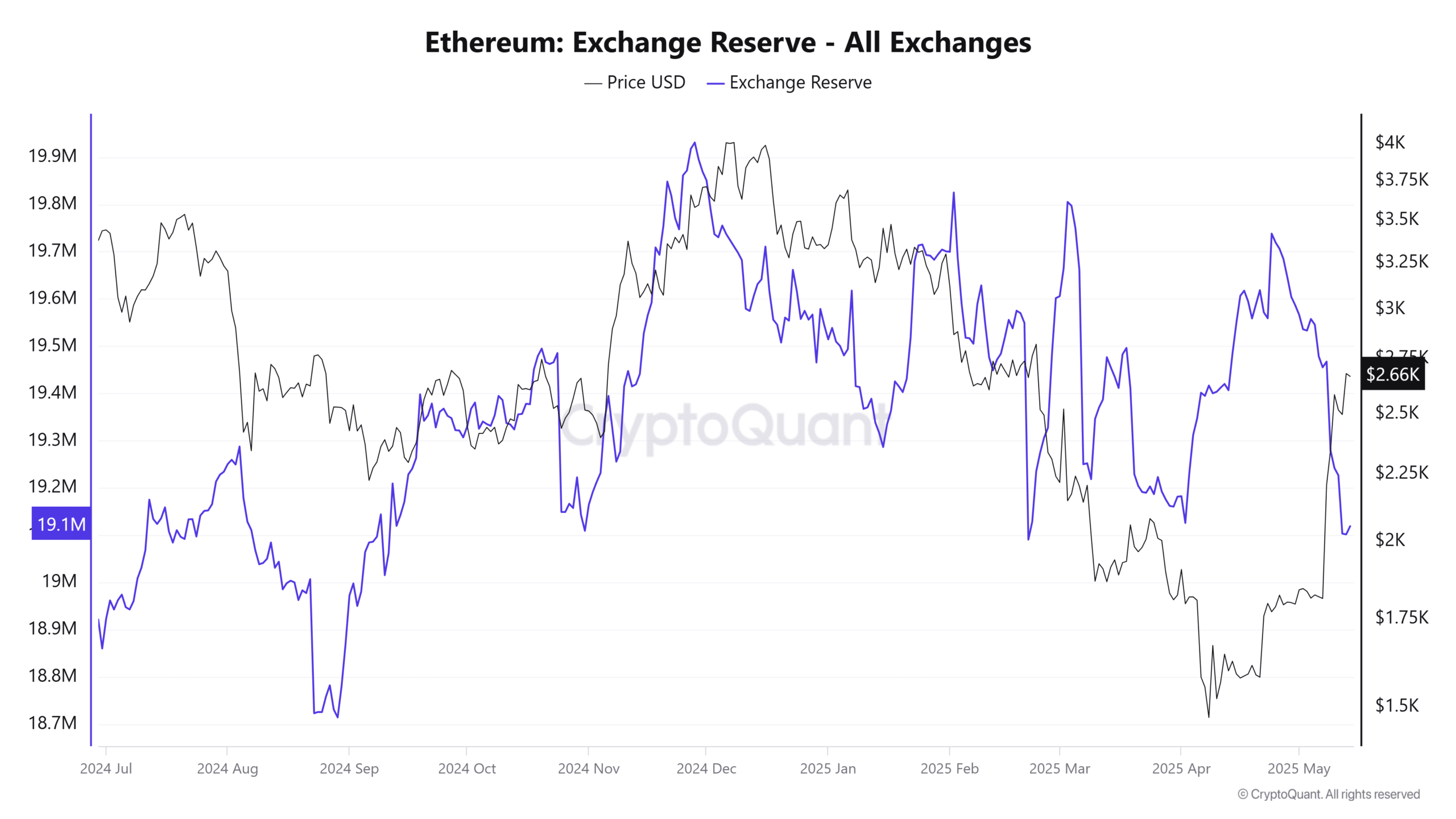 Ethereum hướng tới 3K USD: Yếu tố quyết định tương lai ETH - Tin Tức Bitcoin - Cập Nhật Tin Tức Coin Mới Nhất 24/7 2025 Ethereum hướng tới 3K USD: Yếu tố quyết định tương lai ETH - Tin Tức Bitcoin - Cập Nhật Tin Tức Coin Mới Nhất 24/7 2025