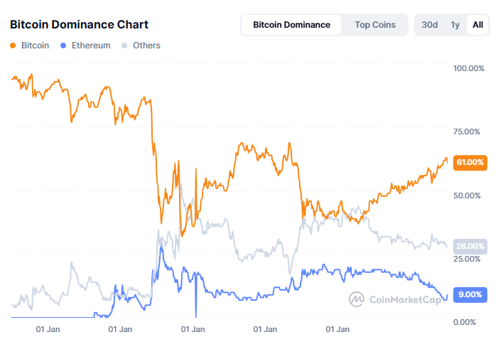 Tìm kiếm Bitcoin dậm chân — FOMO đang ở đâu? - Tin Tức Bitcoin - Cập Nhật Tin Tức Coin Mới Nhất 24/7 2025 Tìm kiếm Bitcoin dậm chân — FOMO đang ở đâu? - Tin Tức Bitcoin - Cập Nhật Tin Tức Coin Mới Nhất 24/7 2025