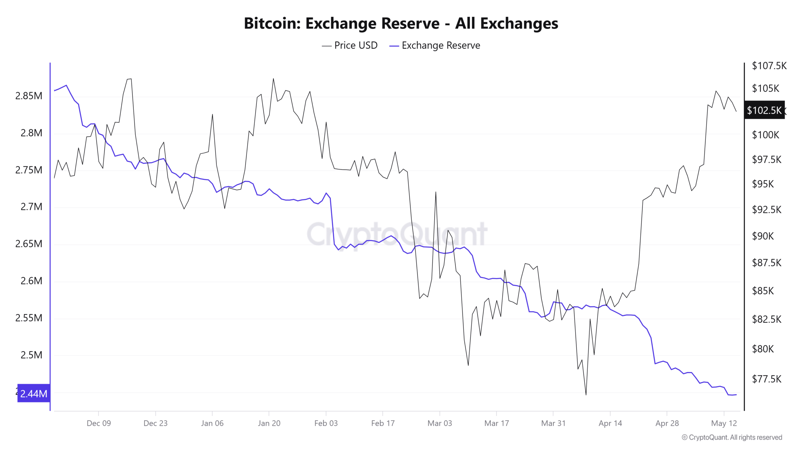 Tìm kiếm Bitcoin dậm chân — FOMO đang ở đâu? - Tin Tức Bitcoin - Cập Nhật Tin Tức Coin Mới Nhất 24/7 2025 Tìm kiếm Bitcoin dậm chân — FOMO đang ở đâu? - Tin Tức Bitcoin - Cập Nhật Tin Tức Coin Mới Nhất 24/7 2025
