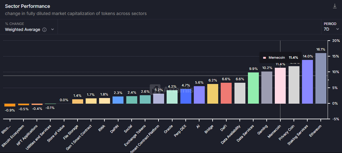 Tìm kiếm Bitcoin dậm chân — FOMO đang ở đâu? - Tin Tức Bitcoin - Cập Nhật Tin Tức Coin Mới Nhất 24/7 2025 Tìm kiếm Bitcoin dậm chân — FOMO đang ở đâu? - Tin Tức Bitcoin - Cập Nhật Tin Tức Coin Mới Nhất 24/7 2025