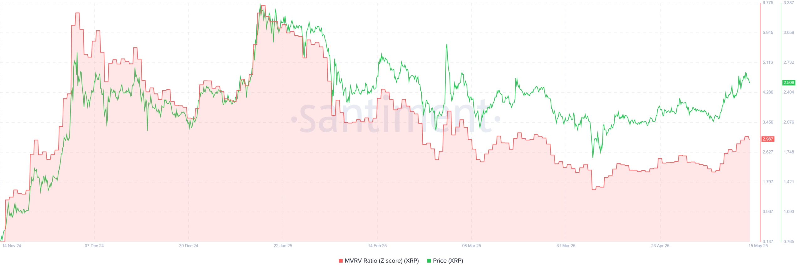 XRP Elliott Wave có thể điều chỉnh – Mốc 2,34 USD quan trọng - Tin Tức Bitcoin - Cập Nhật Tin Tức Coin Mới Nhất 24/7 2025 XRP Elliott Wave có thể điều chỉnh – Mốc 2,34 USD quan trọng - Tin Tức Bitcoin - Cập Nhật Tin Tức Coin Mới Nhất 24/7 2025