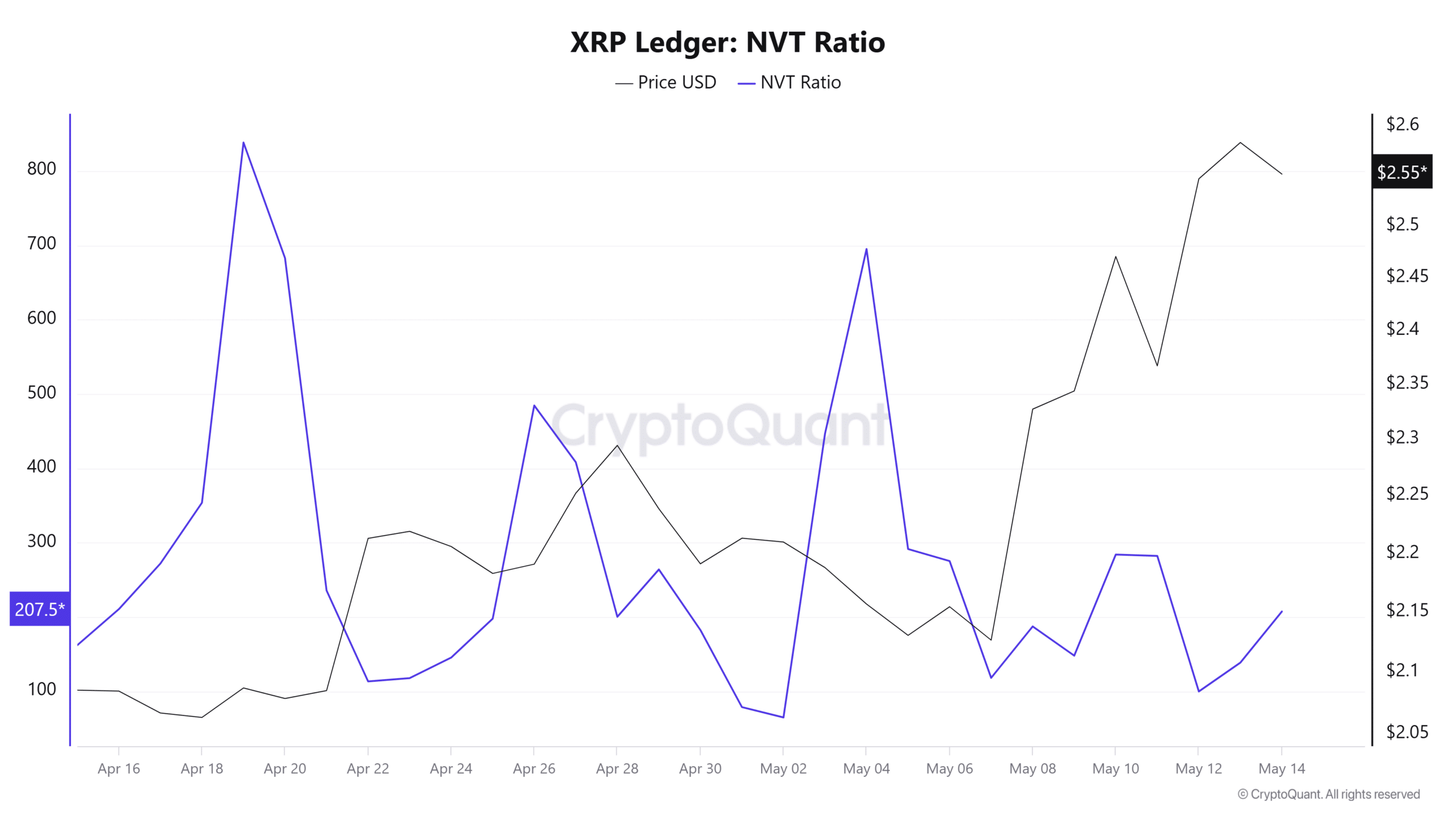XRP Elliott Wave có thể điều chỉnh – Mốc 2,34 USD quan trọng - Tin Tức Bitcoin - Cập Nhật Tin Tức Coin Mới Nhất 24/7 2025 XRP Elliott Wave có thể điều chỉnh – Mốc 2,34 USD quan trọng - Tin Tức Bitcoin - Cập Nhật Tin Tức Coin Mới Nhất 24/7 2025