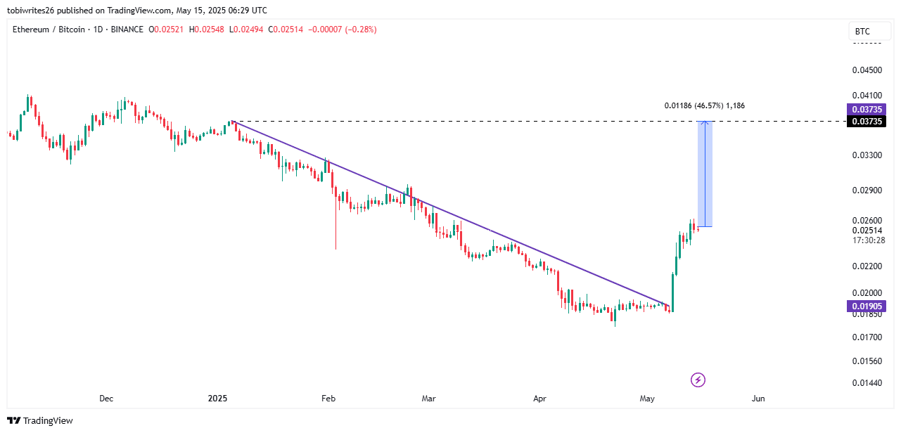 Ethereum: 3 Động Lực Đẩy ETH Lên 5.000 USD Năm 2025 - Tin Tức Bitcoin - Cập Nhật Tin Tức Coin Mới Nhất 24/7 2025 Ethereum: 3 Động Lực Đẩy ETH Lên 5.000 USD Năm 2025 - Tin Tức Bitcoin - Cập Nhật Tin Tức Coin Mới Nhất 24/7 2025