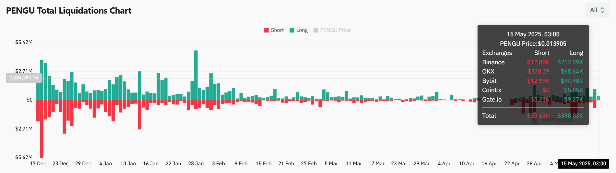 Dòng tiền PENGU vượt 2,4 triệu USD: Nhà giao dịch cần biết gì? - Tin Tức Bitcoin - Cập Nhật Tin Tức Coin Mới Nhất 24/7 2025 Dòng tiền PENGU vượt 2,4 triệu USD: Nhà giao dịch cần biết gì? - Tin Tức Bitcoin - Cập Nhật Tin Tức Coin Mới Nhất 24/7 2025