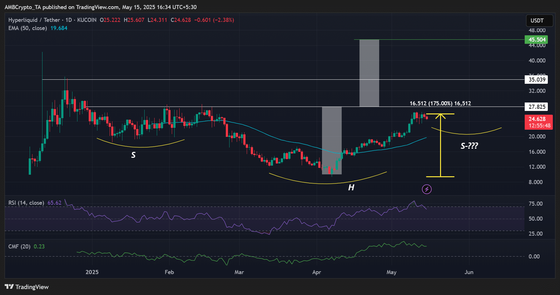 HYPE tăng 170%: Bitcoin perps có đẩy giá lên 40 USD? - Tin Tức Bitcoin - Cập Nhật Tin Tức Coin Mới Nhất 24/7 2025 Hyperliquid