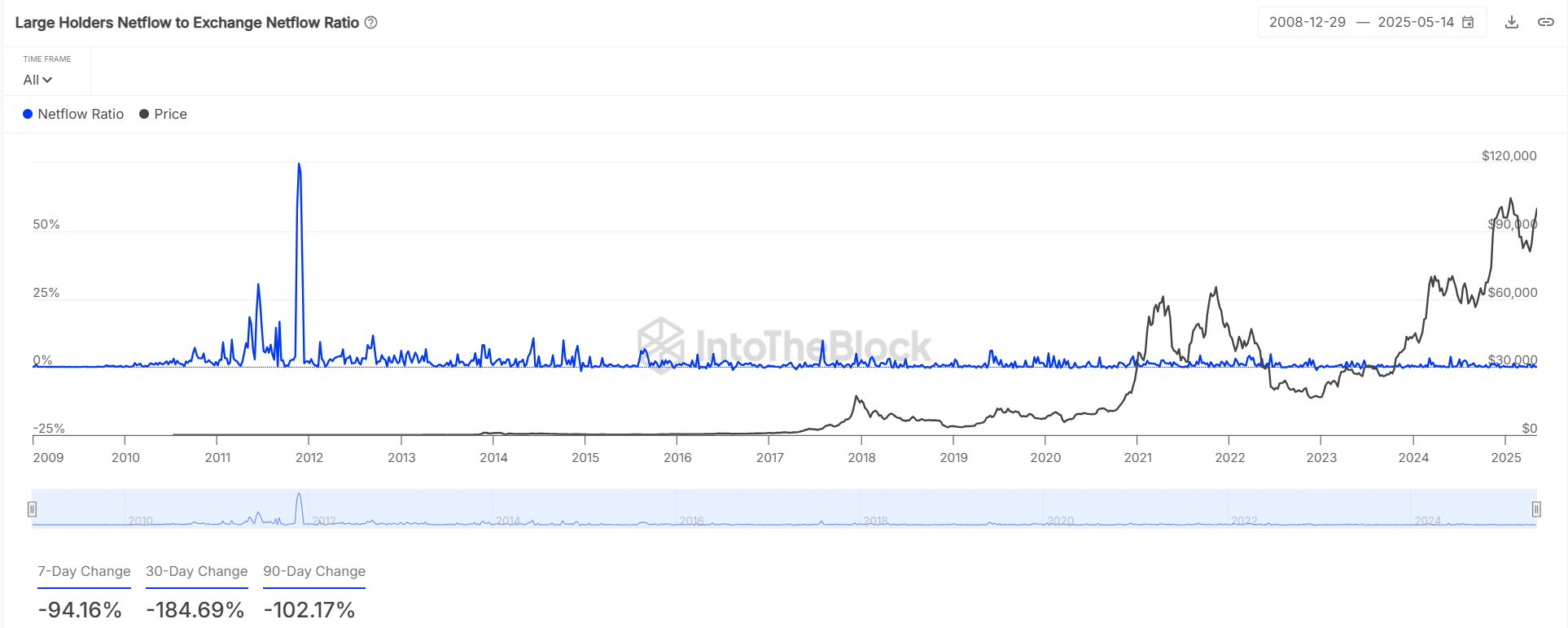 Nhà đầu tư nhỏ trở lại — Bitcoin sẽ đạt đỉnh mới? - Tin Tức Bitcoin - Cập Nhật Tin Tức Coin Mới Nhất 24/7 2025 Nhà đầu tư nhỏ trở lại — Bitcoin sẽ đạt đỉnh mới? - Tin Tức Bitcoin - Cập Nhật Tin Tức Coin Mới Nhất 24/7 2025