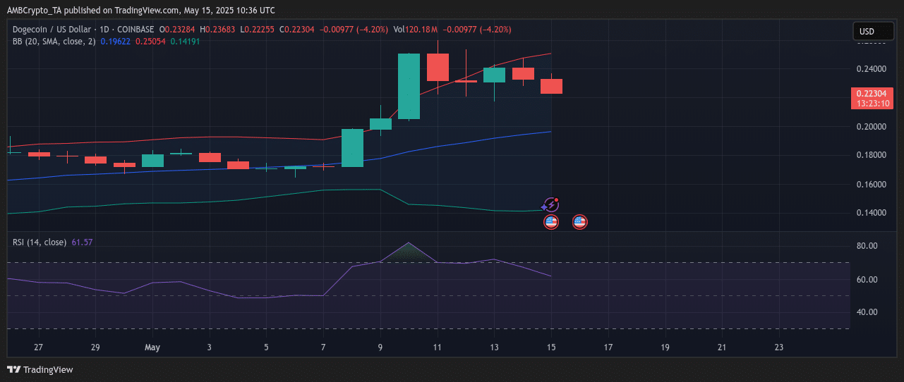 dogecoin