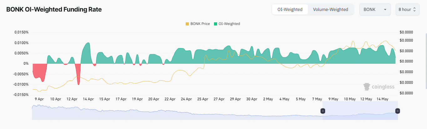 BONK hỗn loạn đẩy 4 triệu USD vào lưu trữ lạnh - Tin Tức Bitcoin - Cập Nhật Tin Tức Coin Mới Nhất 24/7 2025 BONK hỗn loạn đẩy 4 triệu USD vào lưu trữ lạnh - Tin Tức Bitcoin - Cập Nhật Tin Tức Coin Mới Nhất 24/7 2025