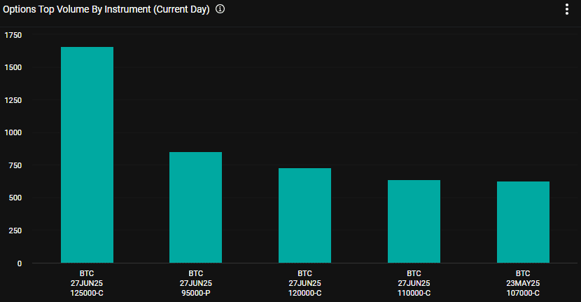Hợp đồng tiền điện tử 3 tỷ USD đáo hạn: Thị trường biến động? - Tin Tức Bitcoin - Cập Nhật Tin Tức Coin Mới Nhất 24/7 2025 Crypto option