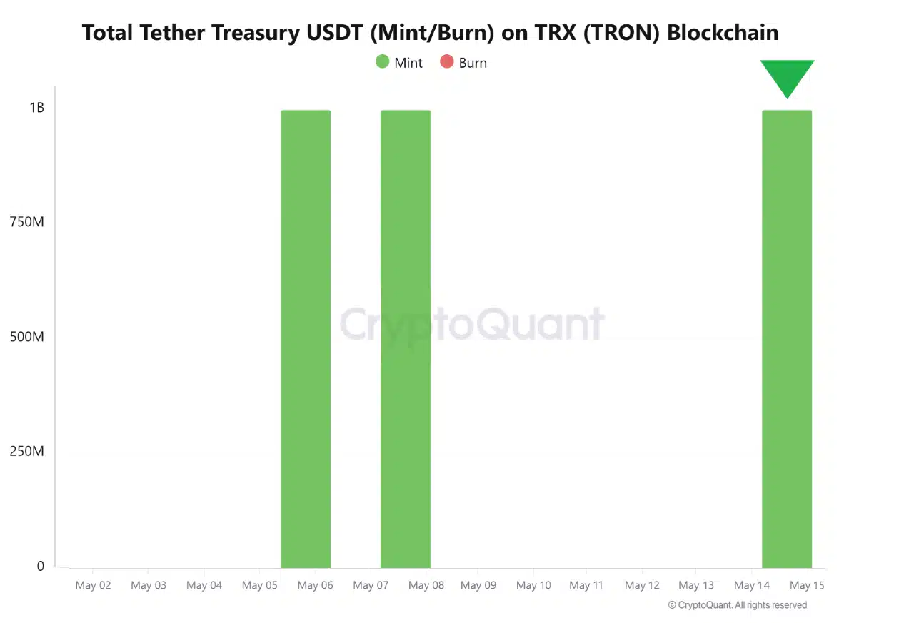 Cohorts Tron lãi mạnh, TRX ETF giữ vững đà tăng? - Tin Tức Bitcoin - Cập Nhật Tin Tức Coin Mới Nhất 24/7 2025 TRX