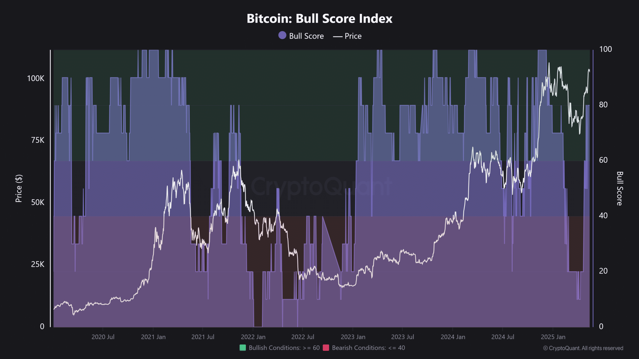 Phân Bổ Bitcoin ETF Q1 Giảm: Niềm Tin Tổ Chức Lung Lay? - Tin Tức Bitcoin - Cập Nhật Tin Tức Coin Mới Nhất 24/7 2025 Bitcoin ETF