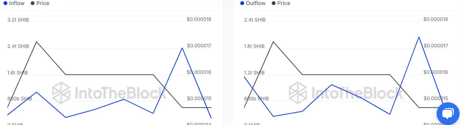Hoạt động cá voi Shiba Inu giảm 66% - Giá 0,000014 USD liệu có giữ vững? - Tin Tức Bitcoin - Cập Nhật Tin Tức Coin Mới Nhất 24/7 2025 Hoạt động cá voi Shiba Inu giảm 66% - Giá 0,000014 USD liệu có giữ vững? - Tin Tức Bitcoin - Cập Nhật Tin Tức Coin Mới Nhất 24/7 2025