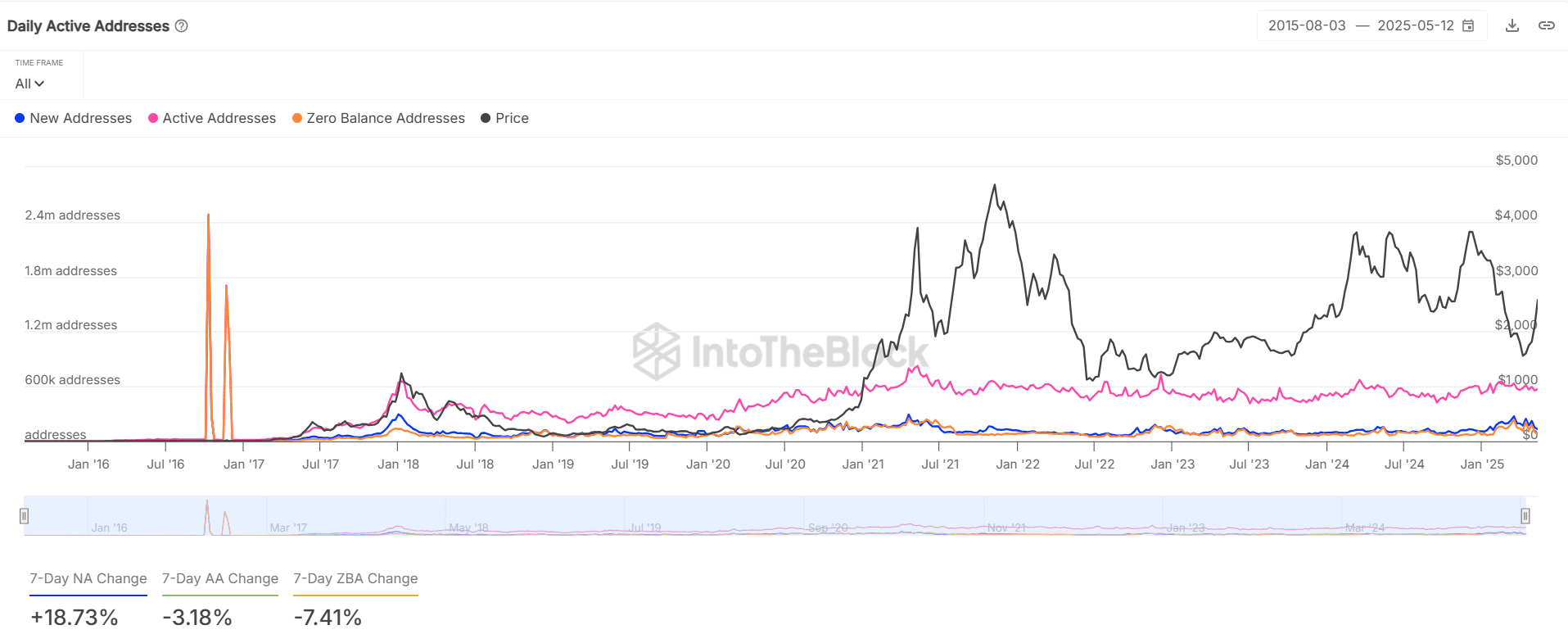 Cá voi thu gom 540 triệu ETH: Tích lũy hay thoát hàng? - Tin Tức Bitcoin - Cập Nhật Tin Tức Coin Mới Nhất 24/7 2025 Cá voi thu gom 540 triệu ETH: Tích lũy hay thoát hàng? - Tin Tức Bitcoin - Cập Nhật Tin Tức Coin Mới Nhất 24/7 2025