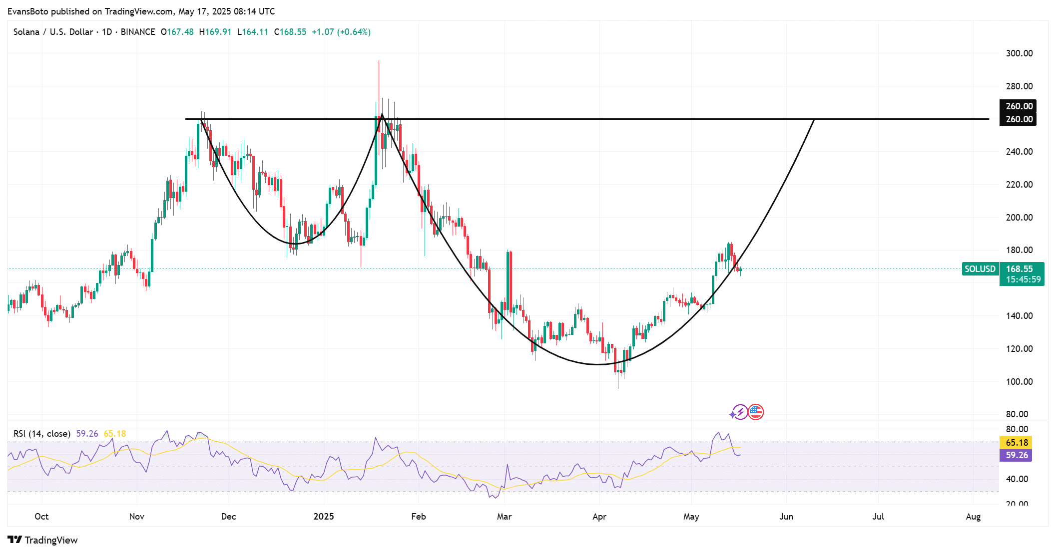 Cá voi Solana staking 50,8 triệu USD SOL: Tại sao người khác dè chừng? - Tin Tức Bitcoin - Cập Nhật Tin Tức Coin Mới Nhất 24/7 2025 Cá voi Solana staking 50,8 triệu USD SOL: Tại sao người khác dè chừng? - Tin Tức Bitcoin - Cập Nhật Tin Tức Coin Mới Nhất 24/7 2025