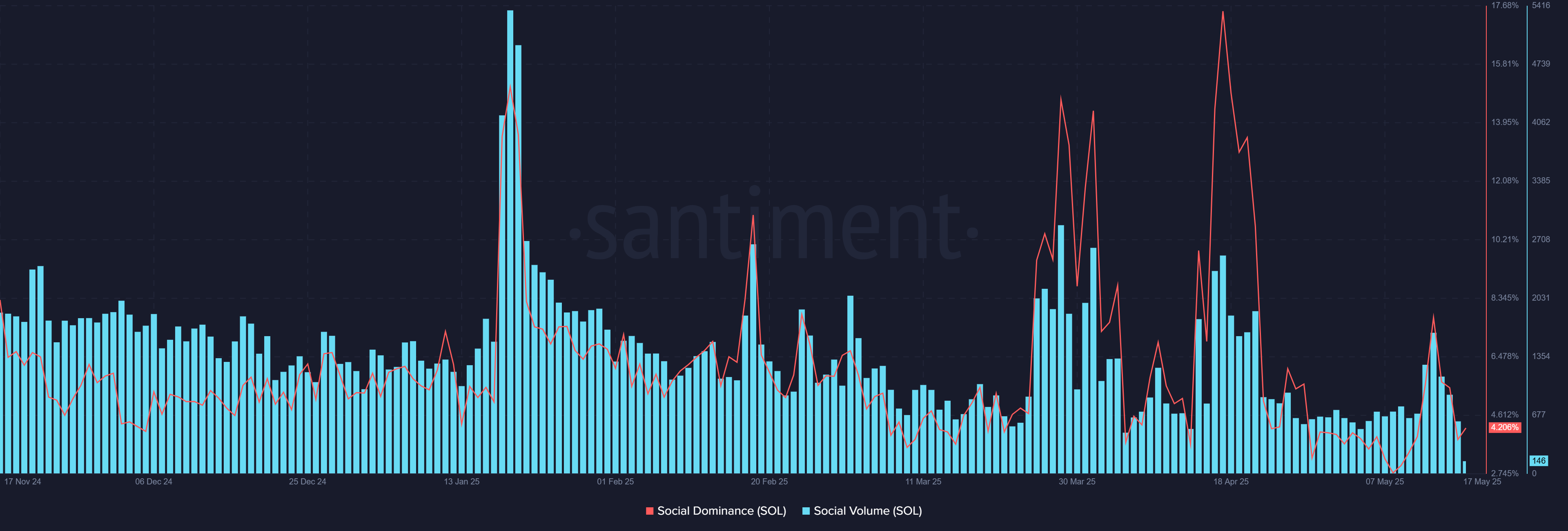 Cá voi Solana staking 50,8 triệu USD SOL: Tại sao người khác dè chừng? - Tin Tức Bitcoin - Cập Nhật Tin Tức Coin Mới Nhất 24/7 2025 Cá voi Solana staking 50,8 triệu USD SOL: Tại sao người khác dè chừng? - Tin Tức Bitcoin - Cập Nhật Tin Tức Coin Mới Nhất 24/7 2025