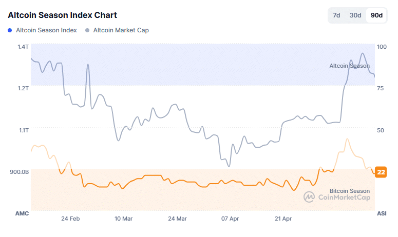 Vì sao memecoin rớt giá: BONK, FLOKI, FARTCOIN? - Tin Tức Bitcoin - Cập Nhật Tin Tức Coin Mới Nhất 24/7 2025 Vì sao memecoin rớt giá: BONK, FLOKI, FARTCOIN? - Tin Tức Bitcoin - Cập Nhật Tin Tức Coin Mới Nhất 24/7 2025