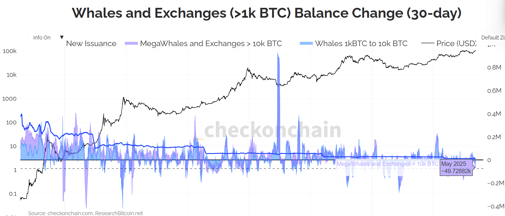 Bitcoin: Phục hồi mới? 3 dấu hiệu cần chú ý - Tin Tức Bitcoin - Cập Nhật Tin Tức Coin Mới Nhất 24/7 2025 Bitcoin: Phục hồi mới? 3 dấu hiệu cần chú ý - Tin Tức Bitcoin - Cập Nhật Tin Tức Coin Mới Nhất 24/7 2025