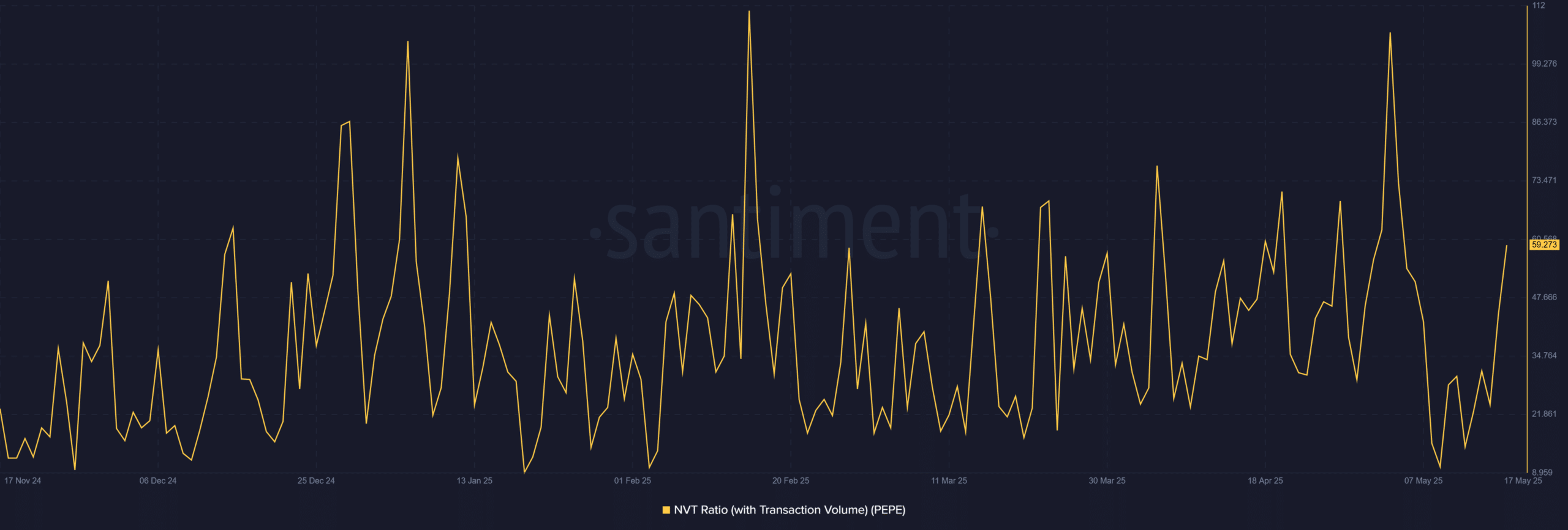 PEPE giảm 8%, cá voi kích hoạt: Tiếp theo là gì? - Tin Tức Bitcoin - Cập Nhật Tin Tức Coin Mới Nhất 24/7 2025 PEPE giảm 8%, cá voi kích hoạt: Tiếp theo là gì? - Tin Tức Bitcoin - Cập Nhật Tin Tức Coin Mới Nhất 24/7 2025