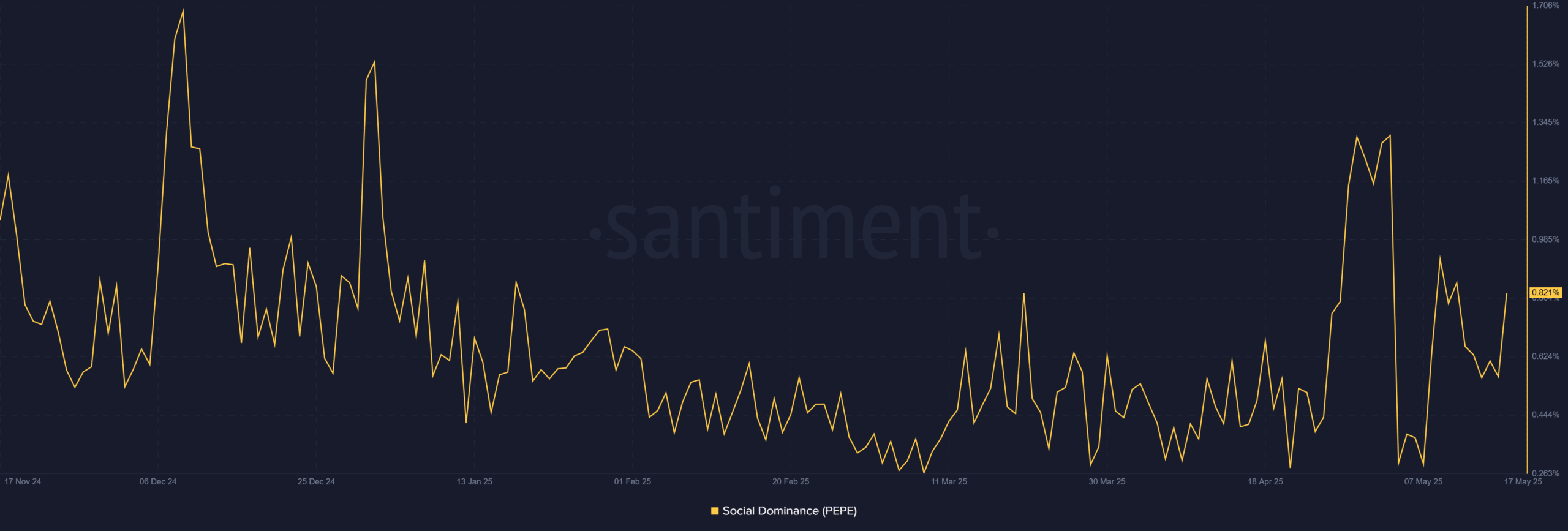 PEPE giảm 8%, cá voi kích hoạt: Tiếp theo là gì? - Tin Tức Bitcoin - Cập Nhật Tin Tức Coin Mới Nhất 24/7 2025 PEPE giảm 8%, cá voi kích hoạt: Tiếp theo là gì? - Tin Tức Bitcoin - Cập Nhật Tin Tức Coin Mới Nhất 24/7 2025
