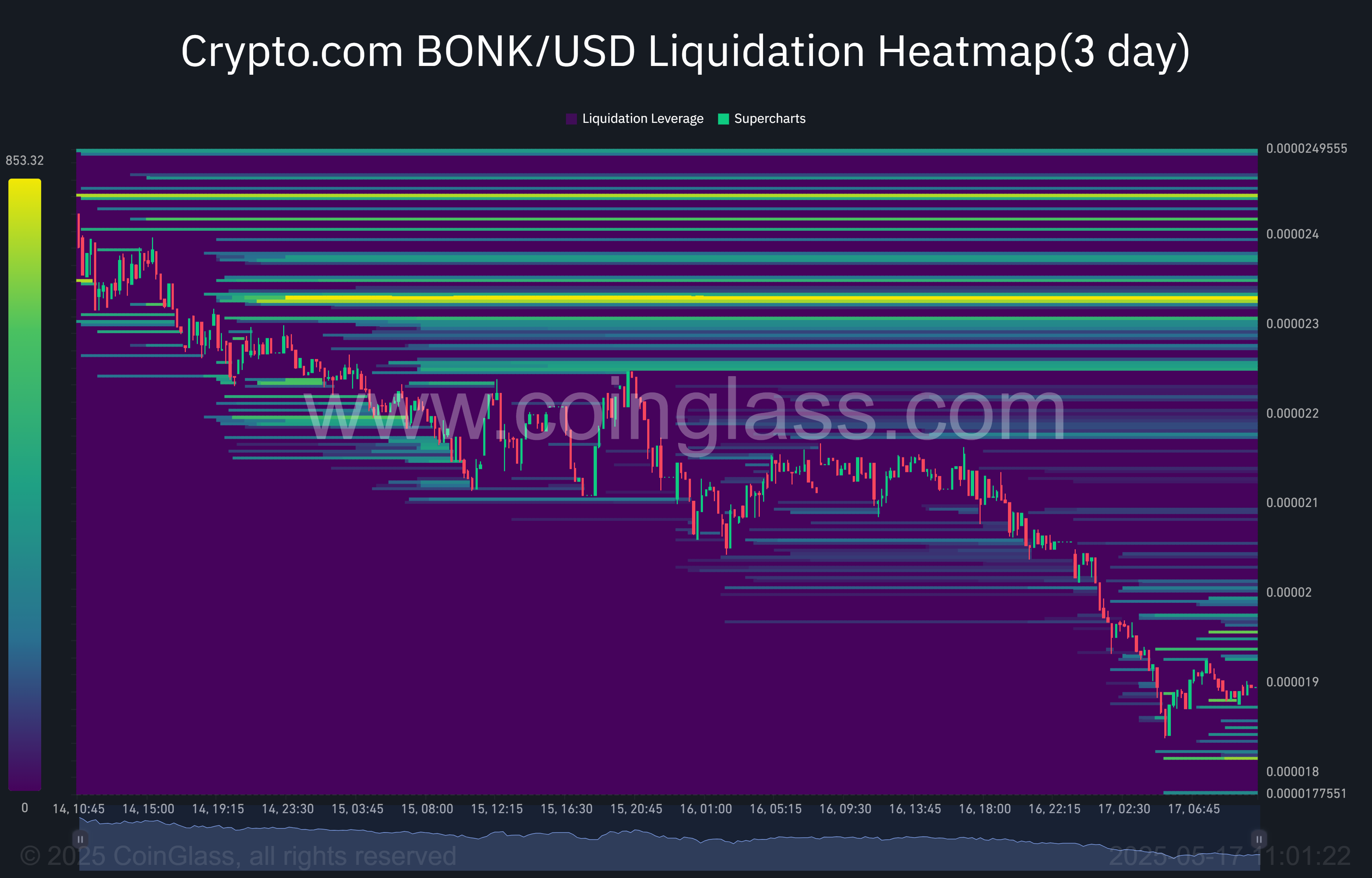 BONK lao dốc 4 ngày – Long thận trọng có thể cứu? - Tin Tức Bitcoin - Cập Nhật Tin Tức Coin Mới Nhất 24/7 2025 BONK lao dốc 4 ngày – Long thận trọng có thể cứu? - Tin Tức Bitcoin - Cập Nhật Tin Tức Coin Mới Nhất 24/7 2025