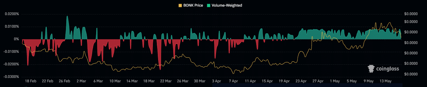 BONK lao dốc 4 ngày – Long thận trọng có thể cứu? - Tin Tức Bitcoin - Cập Nhật Tin Tức Coin Mới Nhất 24/7 2025 BONK lao dốc 4 ngày – Long thận trọng có thể cứu? - Tin Tức Bitcoin - Cập Nhật Tin Tức Coin Mới Nhất 24/7 2025