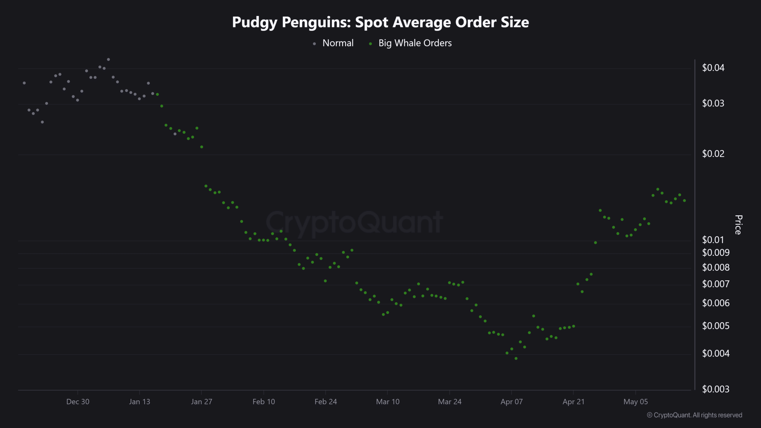 PENGU mất 9%: Liệu Pudgy Penguins có phục hồi? - Tin Tức Bitcoin - Cập Nhật Tin Tức Coin Mới Nhất 24/7 2025 PENGU mất 9%: Liệu Pudgy Penguins có phục hồi? - Tin Tức Bitcoin - Cập Nhật Tin Tức Coin Mới Nhất 24/7 2025