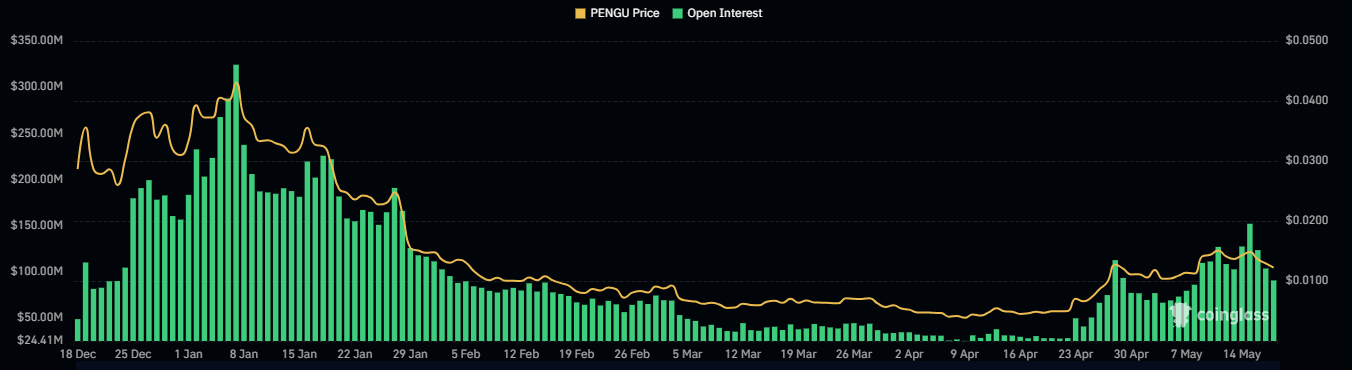 PENGU mất 9%: Liệu Pudgy Penguins có phục hồi? - Tin Tức Bitcoin - Cập Nhật Tin Tức Coin Mới Nhất 24/7 2025 PENGU mất 9%: Liệu Pudgy Penguins có phục hồi? - Tin Tức Bitcoin - Cập Nhật Tin Tức Coin Mới Nhất 24/7 2025