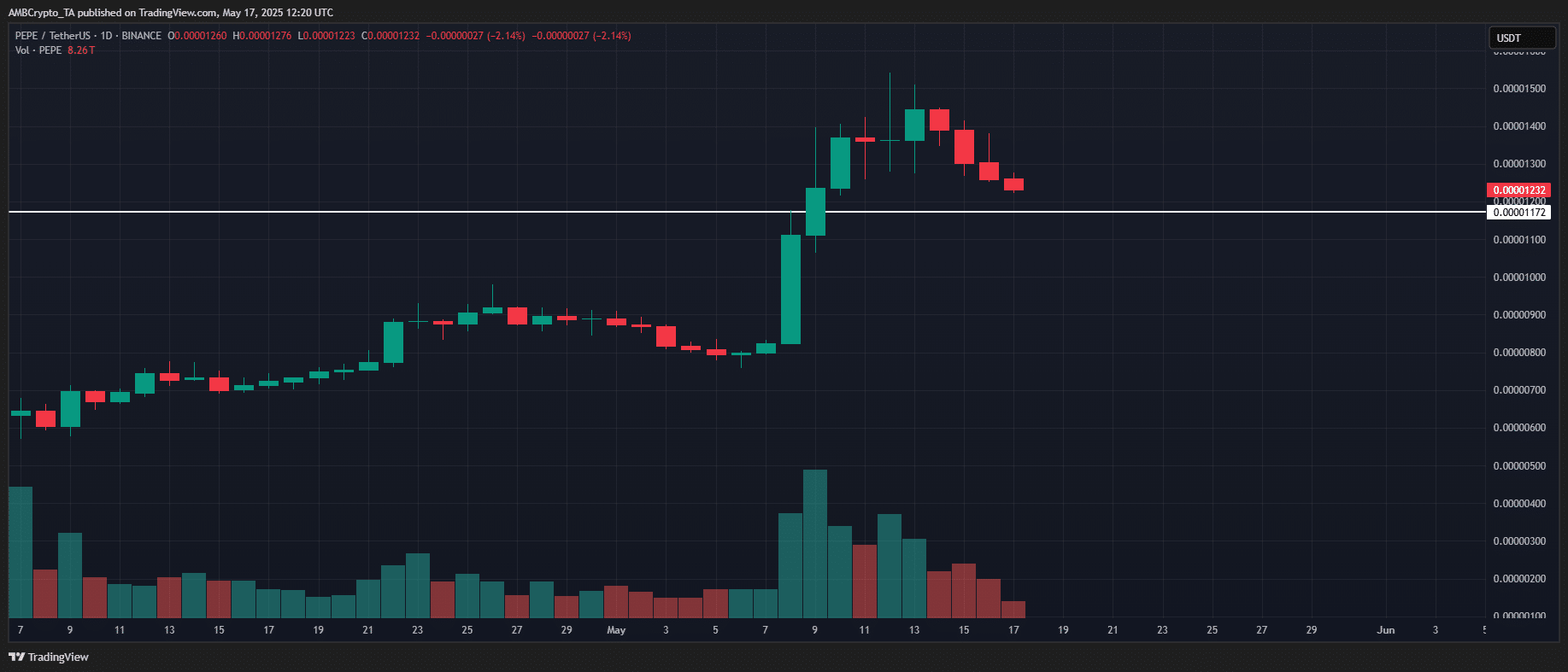 Ethereum đối đầu PEPE: Nguyên nhân và ai dẫn trước - Tin Tức Bitcoin - Cập Nhật Tin Tức Coin Mới Nhất 24/7 2025 PEPE