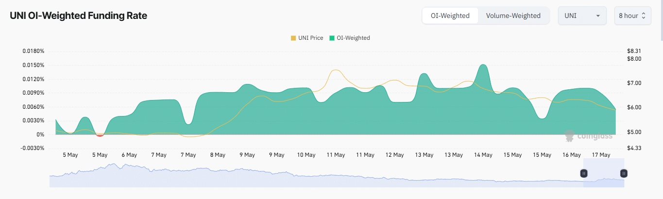 Giá Uniswap giảm mạnh, nhưng phe bò UNI kiên cường - Tin Tức Bitcoin - Cập Nhật Tin Tức Coin Mới Nhất 24/7 2025 Giá Uniswap giảm mạnh, nhưng phe bò UNI kiên cường - Tin Tức Bitcoin - Cập Nhật Tin Tức Coin Mới Nhất 24/7 2025