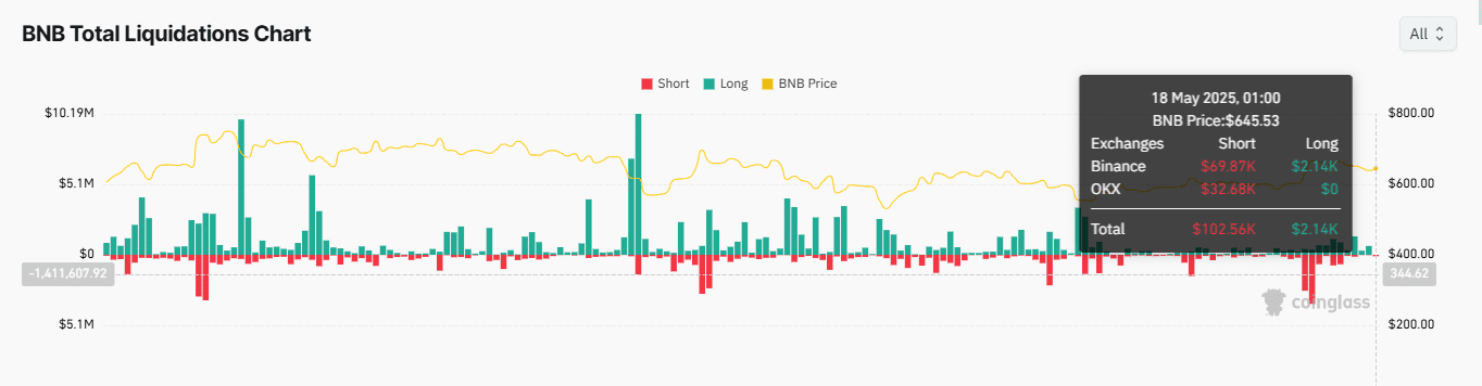 Giá BNB: Nhà giao dịch Spot hay Futures thắng thế? - Tin Tức Bitcoin - Cập Nhật Tin Tức Coin Mới Nhất 24/7 2025 Giá BNB: Nhà giao dịch Spot hay Futures thắng thế? - Tin Tức Bitcoin - Cập Nhật Tin Tức Coin Mới Nhất 24/7 2025