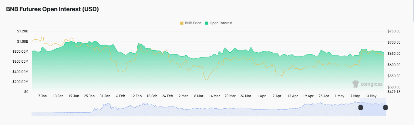 Giá BNB: Nhà giao dịch Spot hay Futures thắng thế? - Tin Tức Bitcoin - Cập Nhật Tin Tức Coin Mới Nhất 24/7 2025 Giá BNB: Nhà giao dịch Spot hay Futures thắng thế? - Tin Tức Bitcoin - Cập Nhật Tin Tức Coin Mới Nhất 24/7 2025