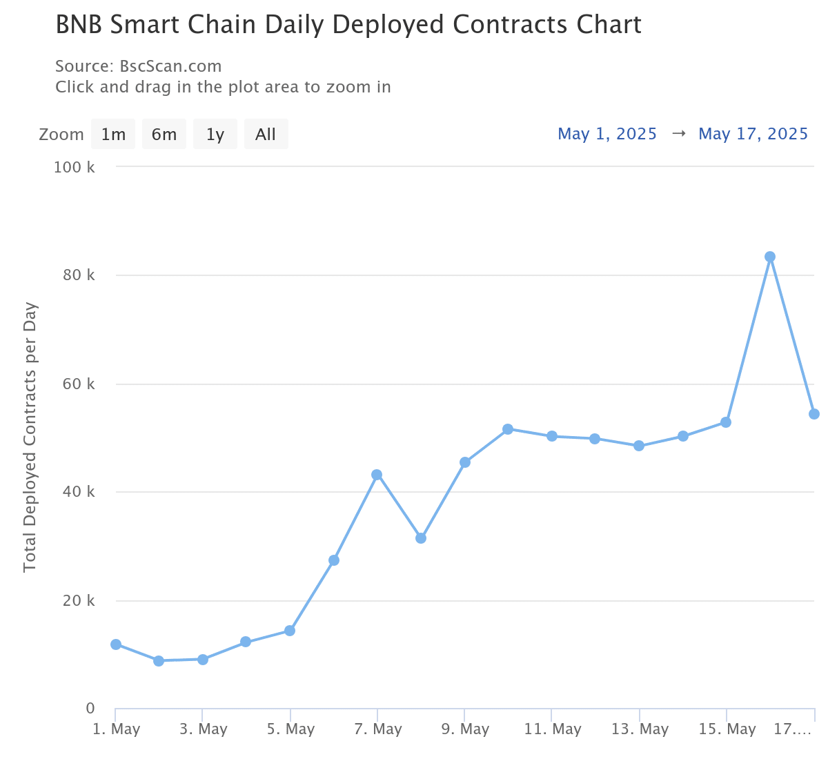Giá BNB: Nhà giao dịch Spot hay Futures thắng thế? - Tin Tức Bitcoin - Cập Nhật Tin Tức Coin Mới Nhất 24/7 2025 Giá BNB: Nhà giao dịch Spot hay Futures thắng thế? - Tin Tức Bitcoin - Cập Nhật Tin Tức Coin Mới Nhất 24/7 2025