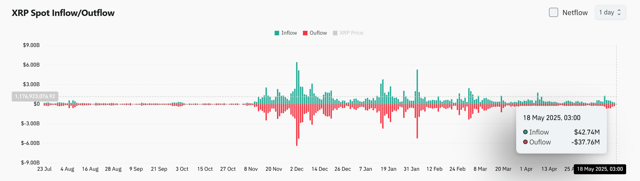 XRP và Tín Hiệu Mua: Những Điều Bạn Cần Biết - Tin Tức Bitcoin - Cập Nhật Tin Tức Coin Mới Nhất 24/7 2025 XRP và Tín Hiệu Mua: Những Điều Bạn Cần Biết - Tin Tức Bitcoin - Cập Nhật Tin Tức Coin Mới Nhất 24/7 2025