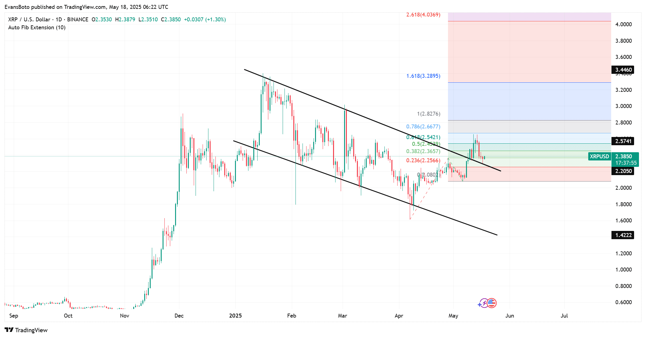 XRP và Tín Hiệu Mua: Những Điều Bạn Cần Biết - Tin Tức Bitcoin - Cập Nhật Tin Tức Coin Mới Nhất 24/7 2025 XRP và Tín Hiệu Mua: Những Điều Bạn Cần Biết - Tin Tức Bitcoin - Cập Nhật Tin Tức Coin Mới Nhất 24/7 2025