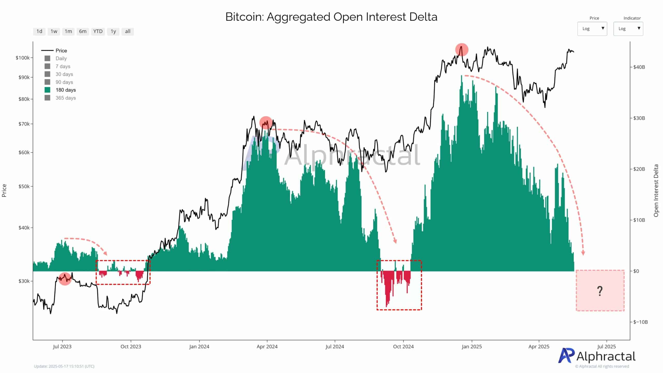 Bitcoin: Chỉ báo này dự đoán đà tăng 2024 – Lịch sử lặp lại? - Tin Tức Bitcoin - Cập Nhật Tin Tức Coin Mới Nhất 24/7 2025 Bitcoin: Chỉ báo này dự đoán đà tăng 2024 – Lịch sử lặp lại? - Tin Tức Bitcoin - Cập Nhật Tin Tức Coin Mới Nhất 24/7 2025