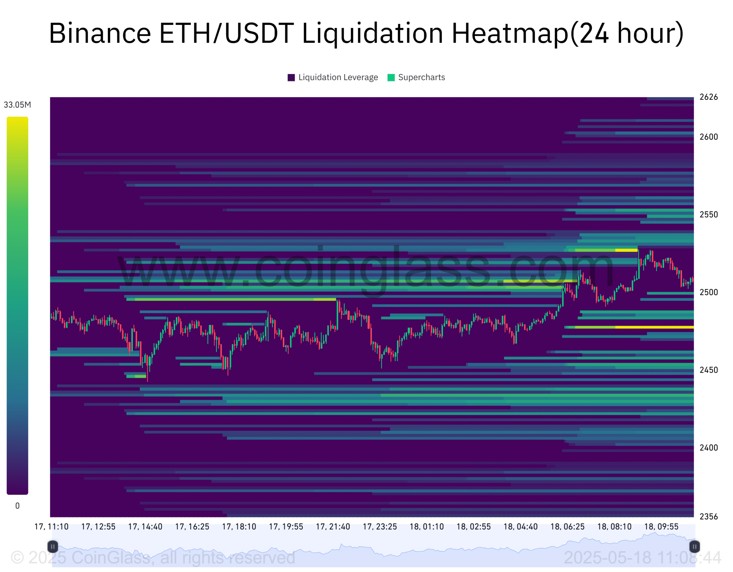 ETH vs. S&P 500: Vì sao nhà đầu tư vẫn bán ra? - Tin Tức Bitcoin - Cập Nhật Tin Tức Coin Mới Nhất 24/7 2025 ETH vs. S&P 500: Vì sao nhà đầu tư vẫn bán ra? - Tin Tức Bitcoin - Cập Nhật Tin Tức Coin Mới Nhất 24/7 2025